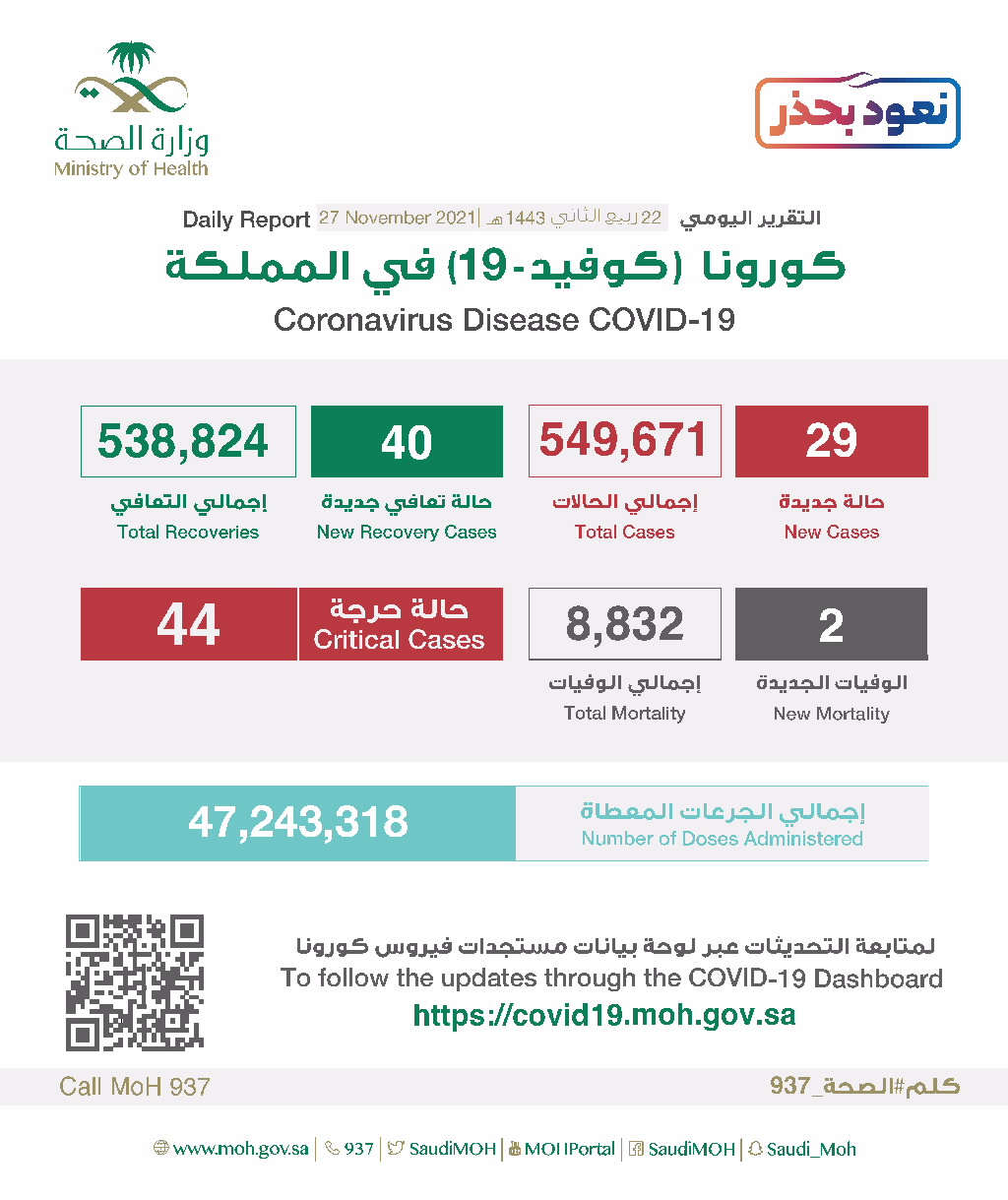 احصائية كورونا