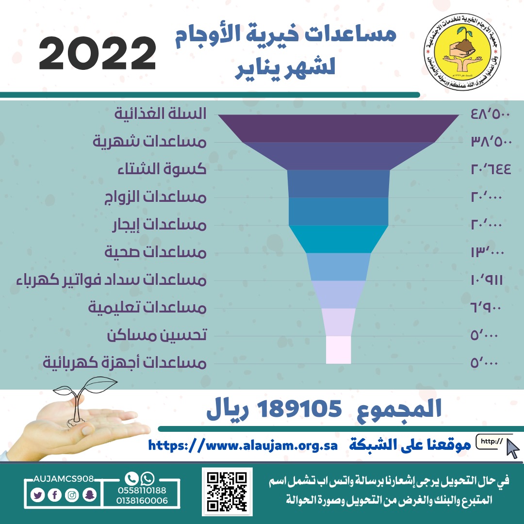 مساعدات ”خيرية الأوجام“